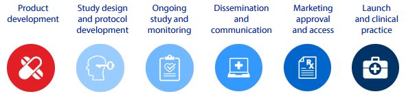 patient-engagement